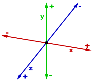 Notes/Entry Test/attachments/3d axes.png|center|200