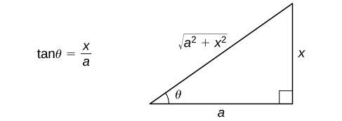 Notes/Entry Test/attachments/CNX_Calc_Figure_07_03_004.jpg