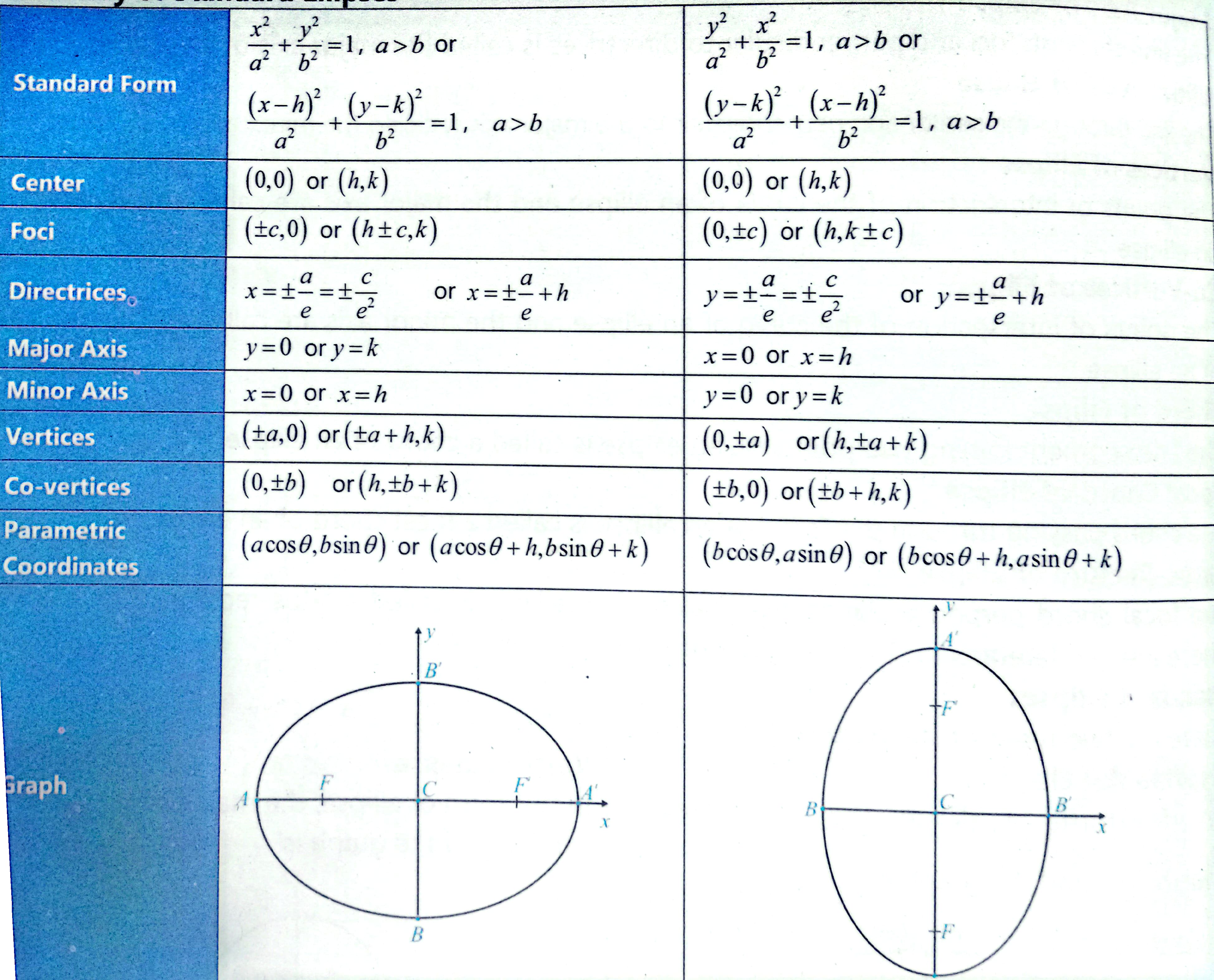 Notes/Entry Test/attachments/Table of Ellipse.jpg|center|700