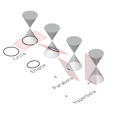 Notes/Entry Test/attachments/conic section gif.gif|center|400