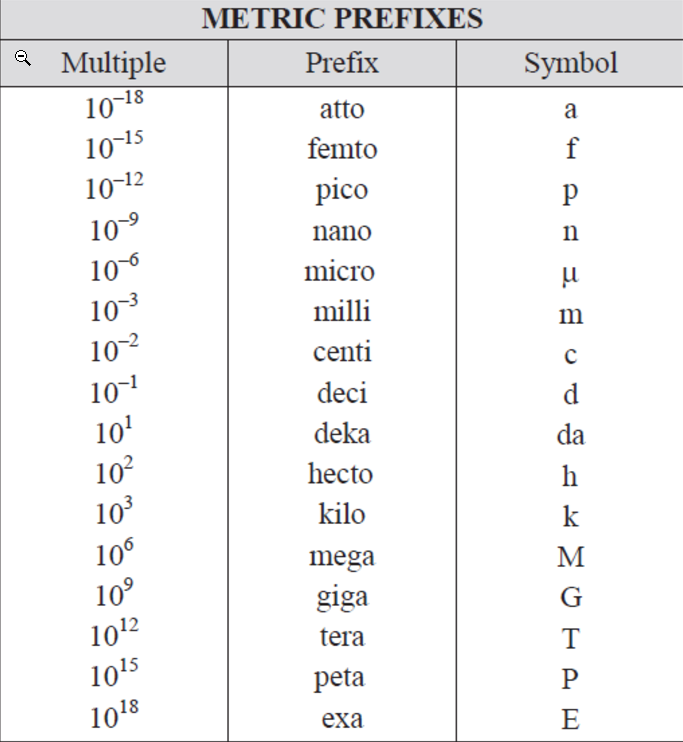 Notes/Entry Test/attachments/prefix table.png|center|300
