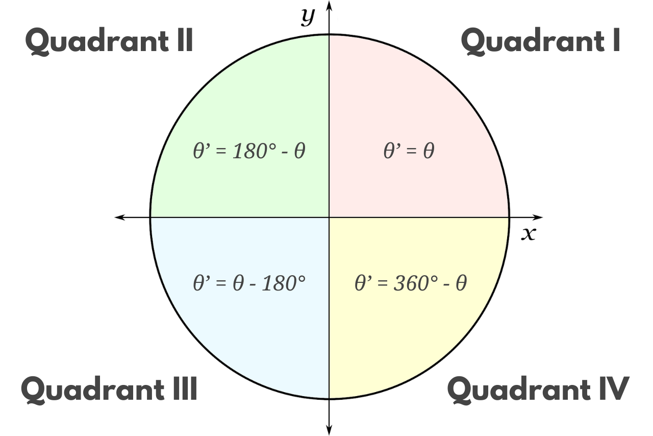 reference angle.png|center|600