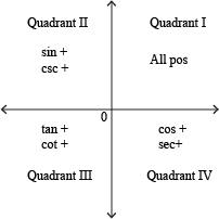 sign of trigonometric functions.png | center | 300