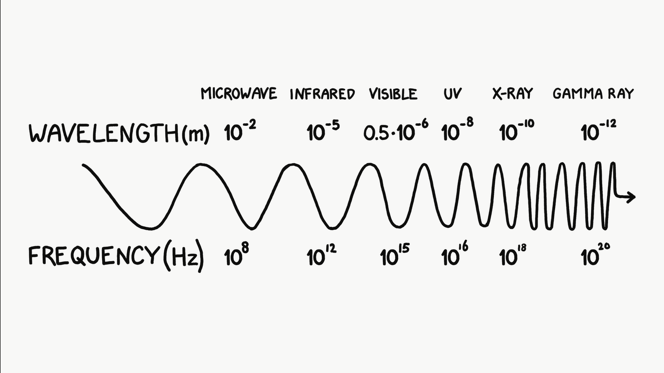 Notes/Entry Test/attachments/simple wavelength spectrum.png
