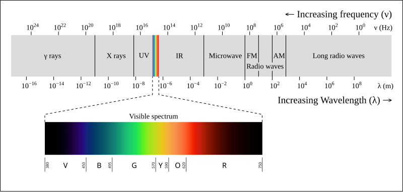 Notes/Entry Test/attachments/spectrum.png|700