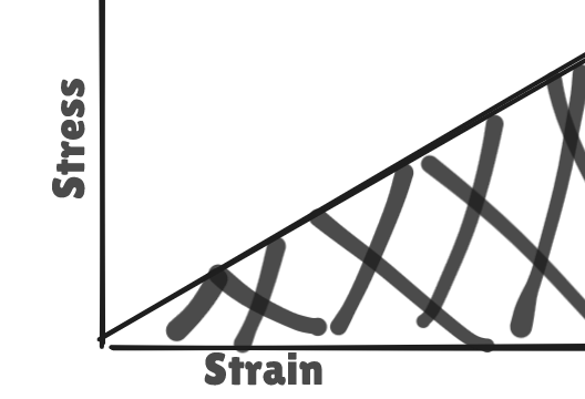 Notes/Entry Test/attachments/stress-strain.png|200