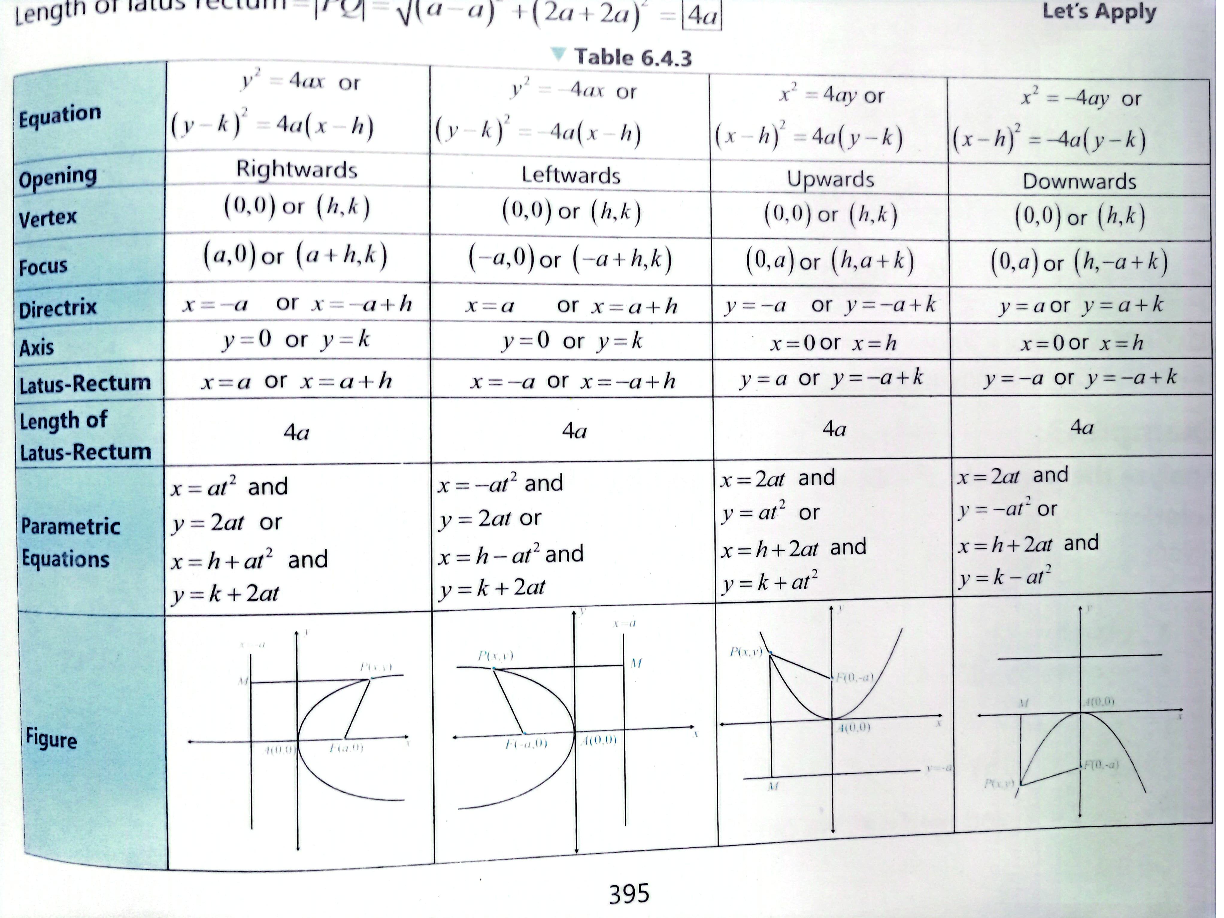 Notes/Entry Test/attachments/table of parabola.jpg|center|800